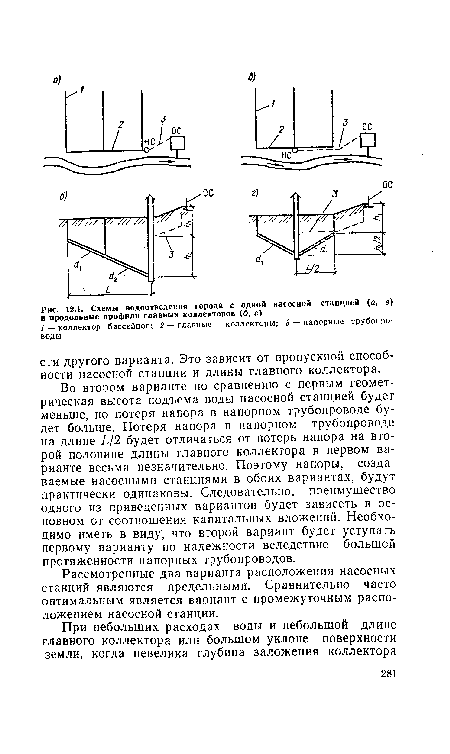 Схемы водоотведения города с одной насосной станцией (о, в) и продольные профили главных коллекторов (б, г)