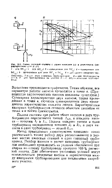 Схема насосной станции рактеристика) д от И (б)