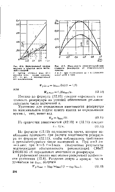 Интегральный график притока и откачки воды насосной станцией