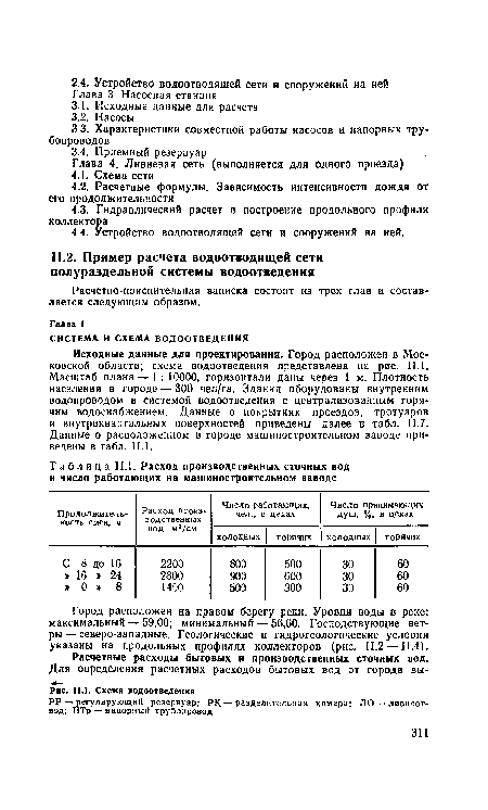 Схема водоотведения