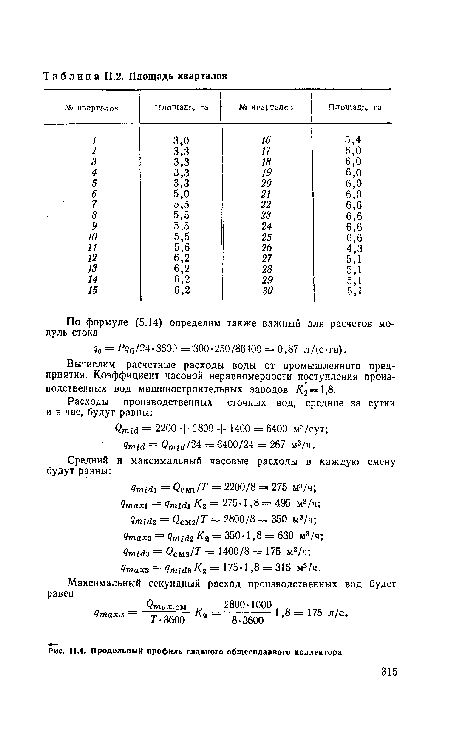 Продольный профиль главного общесплавного коллектора