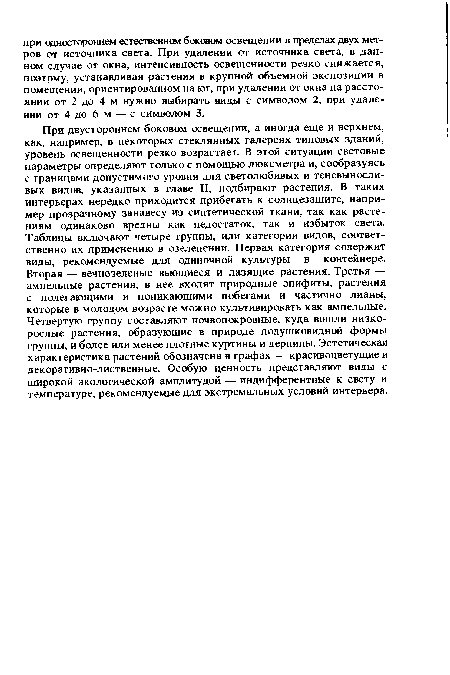 При двустороннем боковом освещении, а иногда еще и верхнем, как, например, в некоторых стеклянных галереях типовых зданий, уровень освещенности резко возрастает. В этой ситуации световые параметры определяют только с помощью люксметра и, сообразуясь с границами допустимого уровня для светолюбивых и теневыносливых видов, указанных в главе II, подбирают растения. В таких интерьерах нередко приходится прибегать к солнцезащите, например прозрачному занавесу из синтетической ткани, так как растениям одинаково вредны как недостаток, так и избыток света. Таблицы включают четыре группы, или категории видов, соответственно их применению в озеленении. Первая категория содержит виды, рекомендуемые для одиночной культуры в контейнере. Вторая — вечнозеленые вьющиеся и лазящие растения. Третья — ампельные растения, в нее входят природные эпифиты, растения с полегающими и поникающими побегами и частично лианы, которые в молодом возрасте можно культивировать как ампельные. Четвертую группу составляют почвопокровные, куда вошли низкорослые растения, образующие в природе подушковидной формы группы, и более или менее плотные куртины и дернины. Эстетическая характеристика растений обозначена в графах — красивоцветущие и декоративно-лиственные. Особую ценность представляют виды с широкой экологической амплитудой — индифферентные к свету и температуре, рекомендуемые для экстремальных условий интерьера.