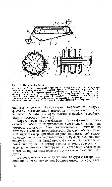 Чертеж ленточный вакуум фильтр