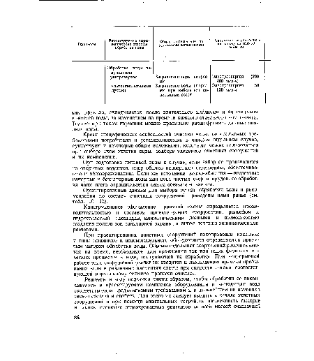 Ориентировочные данные для выбора метода обработки воды и рекомендации по составу очистных сооружений приведены нами ранее (см. табл. 10—13).