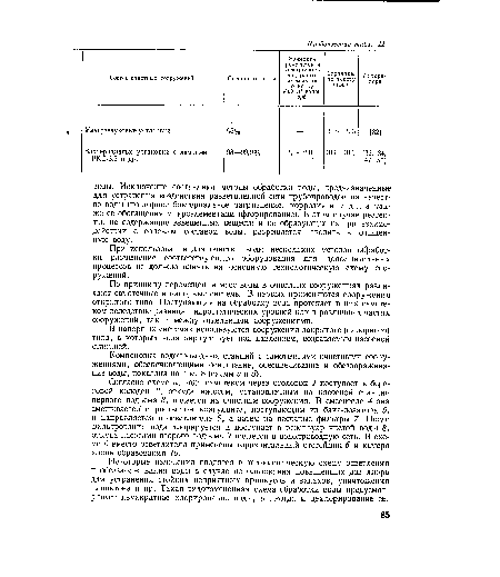 При использовании для очистки воды нескольких методов обработки размещение соответствующего оборудования для дополнительных процессов не должно влиять на основную технологическую схему сооружений.