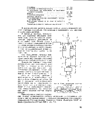 Схема компоновки очистных сооружений