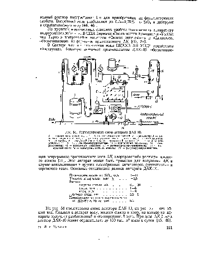 Технологическая схема аппарата ДАК-10
