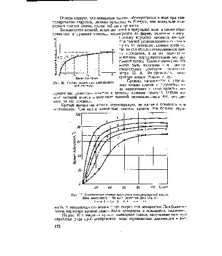 Кинетические кривые выпадения коагулированной взвеси.