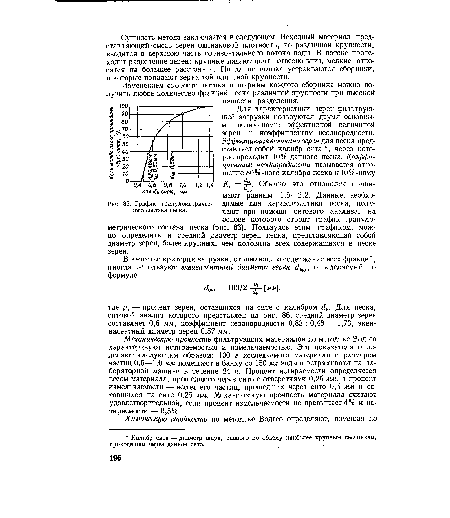 График гранулометрического состава песка.