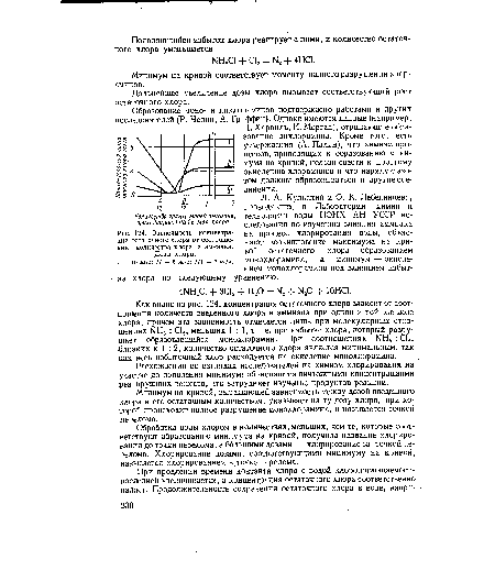 Зависимость концентрации остаточного хлора от соотношения количества хлора и аммиака.
