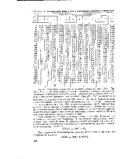 Степень гидролиза определяется активной реакцией среды [44 . Прн pH > 5 активный хлор почти полностью находится в растворе в молекулярной форме. В интервале pH 5—9,2 в воде присутствует хлорноватистая кислота с некоторой примесью гипохлоритов. При pH > 9,2 активный хлор находится в растворе только в виде СЮ -ионов. Равновесие гидролиза легко смещается вправо при нейтрализации ионов водорода, т. е. при проведении процесса в щелочной среде. Повышение температуры также сдвигает равновесие вправо, так как гидролиз хлора происходит с поглощением тепла. Прибавление сильно диссоциированных хлористых солей и кислот сдвигает гидролиз влево; наибольшее действие оказывает соляная кислота. Процесс гидролиза протекает приблизительно 2 мин.