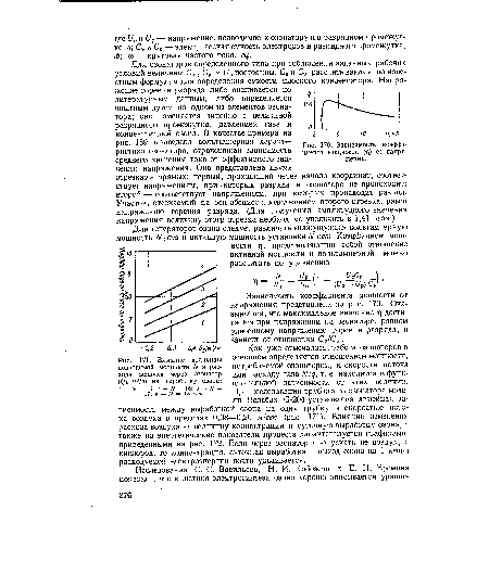 Зависимость коэффициента мощности (т|) от напряжения.