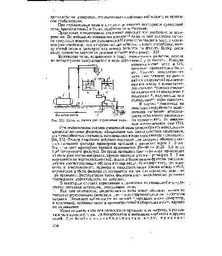 Схема установки для подкисления воды.