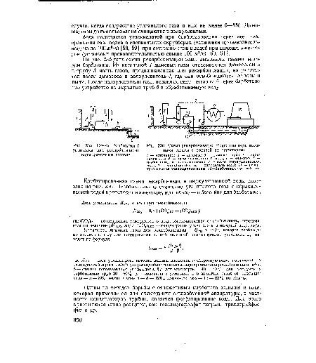 Схема рекарбонизации оборотной воды дымовыми газами с подачей их эжектором