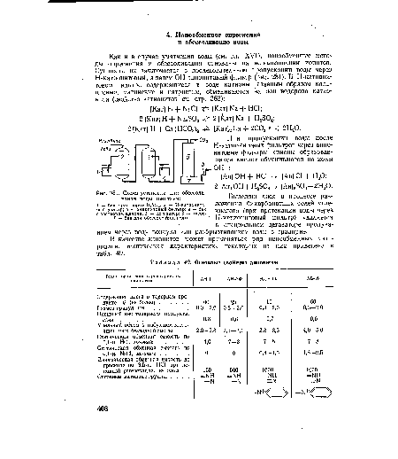 Схема установки для обессоливания воды ионитами