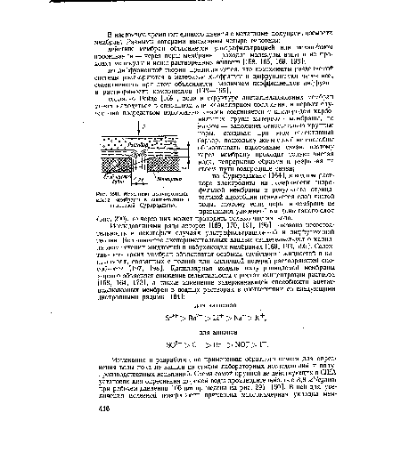 Механизм полупроницаемости мембраны в соответствии с гипотезой Сурираджана.