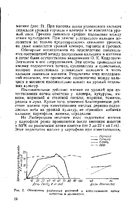 Положительное действие магния на урожай при известковании почвы отмечено у клевера, кукурузы, ячменя, кормовой и столовой свеклы, моркови, томатов, редиса и лука. Кроме того, отмечено благоприятное действие магния при известковании кислых дерново-подзо-листых почв на урожай культур, не терпящих избытка кальция: картофеля, люпина, сераделлы.