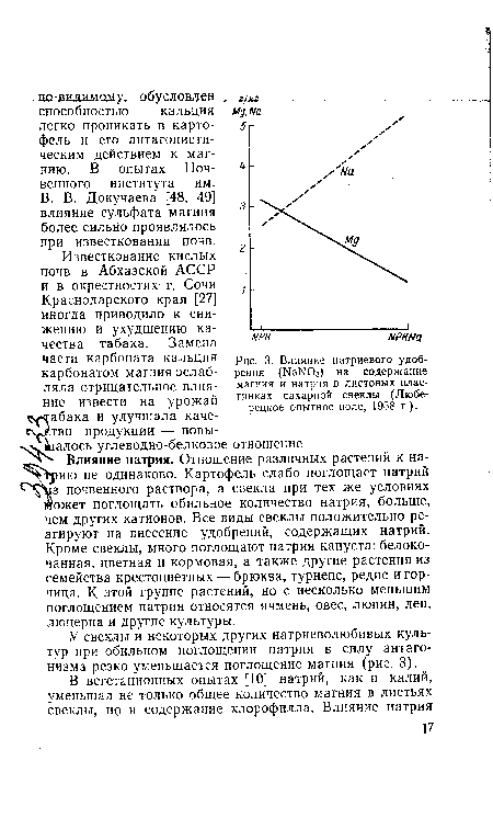 Влияние натрия. Отношение различных растений к на- Ърию не одинаково. Картофель слабо поглощает натрий из почвенного раствора, а свекла при тех же условиях может поглощать обильное количество натрия, больше, чем других катионов. Все виды свеклы положительно реагируют на внесение удобрений, содержащих натрий. Кроме свеклы, много поглощают натрия капуста: белокочанная, цветная и кормовая, а также другие растения из семейства крестоцветных — брюква, турнепс, редис и горчица. К этой группе растений, но с несколько меньшим поглощением натрия относятся ячмень, овес, люпин, лен, люцерна и другие культуры.