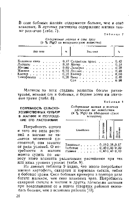 Из данных таблицы 9 видно, что много потребляют магния картофель, сахарная и кормовая свекла, табак и бобовые травы. Сено бобовых примерно в полтора раза богаче магнием, чем сено злаковых трав. Потребность сахарной свеклы в магнии и других элементах питания при возделывании ее в новых северных районах оказа> лась больше, чем в основных районах [13].