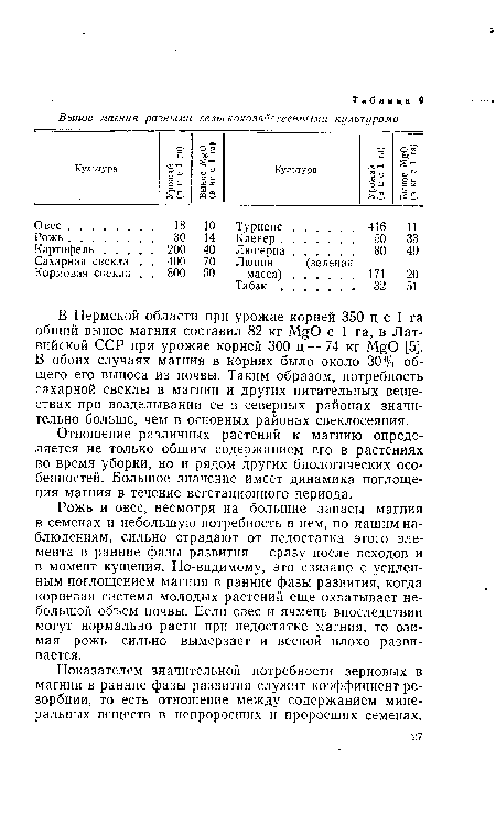 Рожь и овес, несмотря на большие запасы магния в семенах и небольшую потребность в нем, по нашим наблюдениям, сильно страдают от недостатка этого элемента в ранние фазы развития — сразу после всходов и в момент кущения. По-видимому, это связано с усиленным поглощением магния в ранние фазы развития, когда корневая система молодых растений еще охватывает небольшой объем почвы. Если овес и ячмень впоследствии могут нормально расти при недостатке магния, то озимая рожь сильно вымерзает и весной плохо развивается.