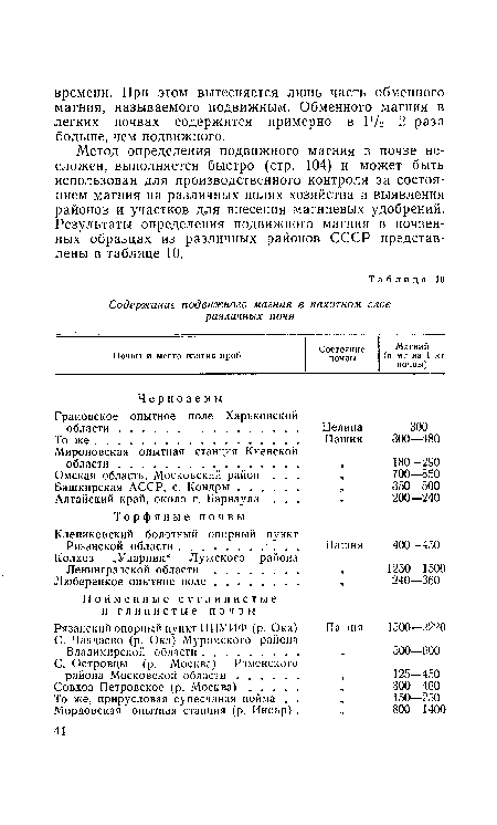 Метод определения подвижного магния в почве несложен, выполняется быстро (стр. 104) и может быть использован для производственного контроля за состоянием магния на различных полях хозяйства и выявления районов и участков для внесения магниевых удобрений. Результаты определения подвижного магния в почвенных образцах из различных районов СССР представлены в таблице 10.