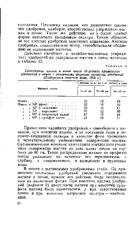 Применение калийных удобрений в севообороте с люпином, при внесении навоза, а за последние годы и до-ломит-аммиачной селитры в качестве фона приводило к незначительному уменьшению содержания магния. Систематическое внесение карналлита значительно увеличило содержание магния во всех слоях почвы на глубину до 60 см. Такое распределение магния по профилю почвы указывает на заметное его передвижение в глубину, а следовательно, и вымывание в грунтовые воды.