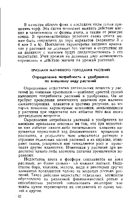 Определение недостатка питательных веществ у растений по внешним признакам — наиболее простой способ выявления потребности растений в удобрениях. Он не требует проведения химических анализов при наличии соответствующих плакатов и цветных рисунков, на которых показаны характерные изменения, появляющиеся у растения при недостатке или избытке того или иного питательного вещества.