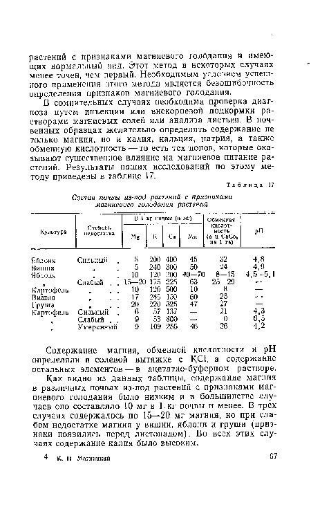 Как видно из данных таблицы, содержание магния в различных почвах из-под растений с признаками магниевого голодания было низким и в большинстве случаев оно составляло 10 мг в 1 кг почвы и менее. В трех случаях содержалось по 15—20 мг магния, но при слабом недостатке магния у вишни, яблони и груши (признаки появились перед листопадом). Во всех этих случаях содержание калия было высоким.