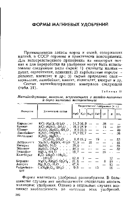 Промышленные запасы пород и солей, содержащих магний, в СС СР огромны и практически неисчерпаемы. Для непосредственного применения на некоторых почвах и для переработки на удобрения могут быть использованы следующие виды сырья: 1) силикаты магния — дунит, серпентинит, оливинит; 2) карбонатные породы — доломит, магнезит и др.; 3) сырые природные соли — карналлит, лангбейнит, каинит, полигалит, кизерит и др.