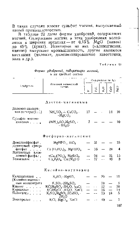 В таблице 22 даны формы удобрений, содержащих магний. Содержание магния в этих удобрениях колеблется в широких пределах — от 0,15% М О (навоз) до 45% (дунит). Некоторые из них (калимагнезия, каинит) выпускает промышленность, другие являются местными (доломит, доломитизированные известняки, зола и др.).