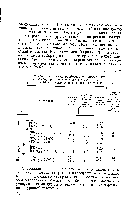 Действие магниевых удобрений на урожай ржи на Люберецком опытном поле в 1949—1964 гг.