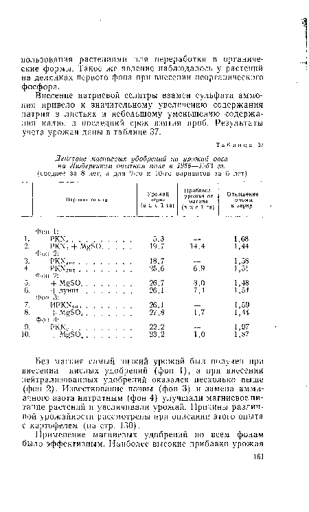 Внесение натриевой селитры взамен сульфата аммония привело к значительному увеличению содержания натрия в листьях и небольшому уменьшению содержания калия в последний срок взятия проб. Результаты учета урожая даны в таблице 37.