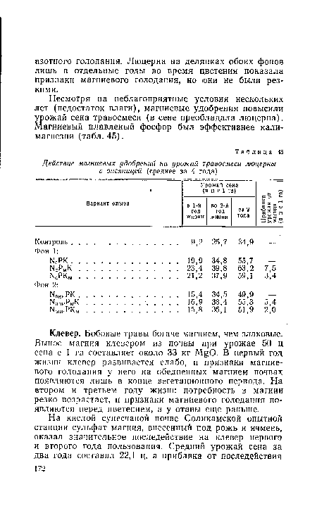 Несмотря на неблагоприятные условия нескольких лет (недостаток влаги), магниевые удобрения повысили урожай сена травосмеси (в сене преобладала люцерна). Магниевый плавленый фосфор был эффективнее кали-магнезии (табл. 45).