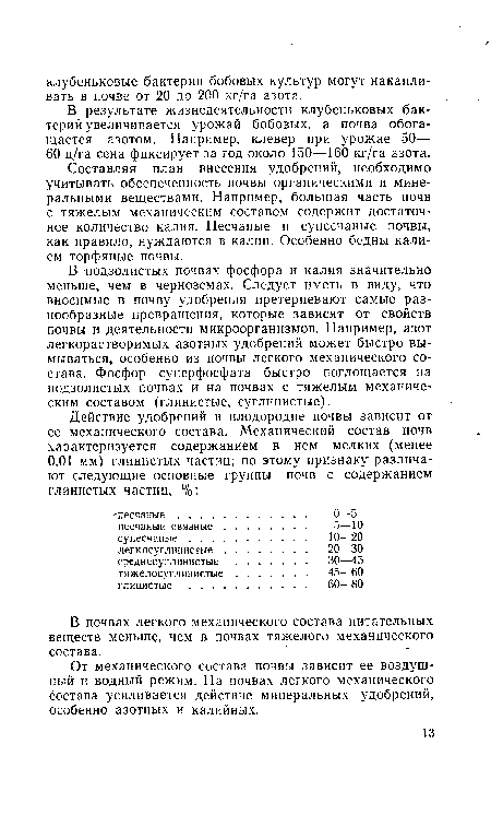 Составляя план внесения удобрений, необходимо учитывать обеспеченность почвы органическими и минеральными веществами. Например, большая часть почв с тяжелым механическим составом содержит достаточное количество калия. Песчаные и супесчаные почвы, как правило, нуждаются в калии. Особенно бедны калием торфяные почвы.