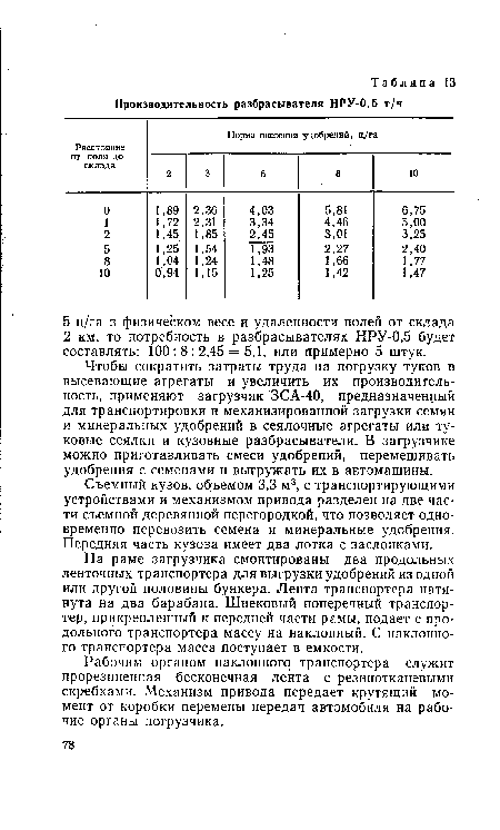 Рабочим органом наклонного транспортера служит прорезиненная бесконечная лента с резинотканевыми скребками. Механизм привода передает крутящий момент от коробки перемены передач автомобиля на рабочие органы погрузчика.