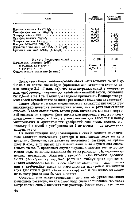 Таким образом., в поли возделываемые культуры питаются при значительно меньших количествах солей, чем в физиологических опытах. В этой связи очень важна роль активного влияния корневой системы на твердую фазу почвы для перевода в раствор части питательных веществ. Вместе с тем резервы для внесения в почву минеральных и органических удобрений еще очень велики, поскольку 1 г солей в удобрениях на 1 кг почвы — не предельная концентрация.