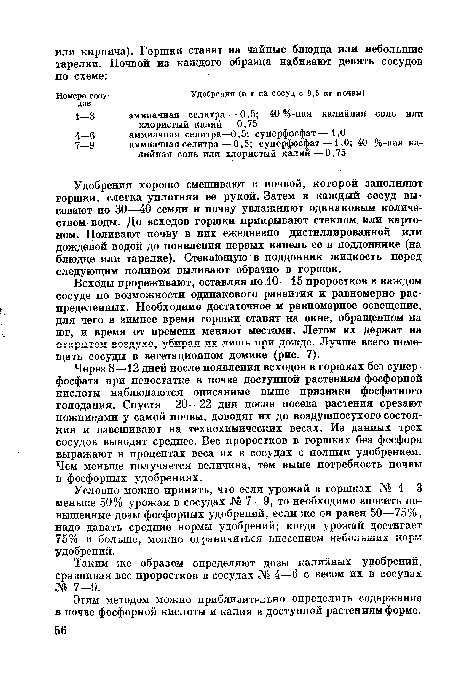 Через 8—12 дней после появления всходов в горшках без суперфосфата при недостатке в почве доступной растениям фосфорной кислоты наблюдаются описанные выше признаки фосфатного голодания. Спустя 20—22 дня после посева растения срезают ножницами у самой почвы, доводят их до воздушносухого состояния и взвешивают на технохимических весах. Из данных трех сосудов выводят среднее. Вес проростков в горшках без фосфора выражают в процентах веса их в сосудах с полным удобрением. Чем меньше получается величина, тем выше потребность почвы в фосфорных удобрениях.