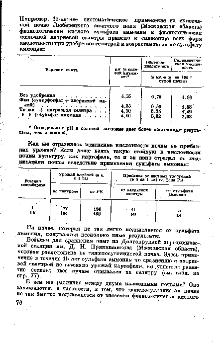 Возьмем для сравнения опыт на Долгопрудной агрохимичес-. кой станции им. Д. Н. Прянишникова (Московская область), которая расположена на тяжелосуглинистой почве. Здесь применение в течение 16 лет сульфата аммония по сравнению с натриевой селитрой не снижало урожай картофеля, но .угнетало развитие свеклы; овес лучше отзывался на селитру (см. табл. на стр. 77).