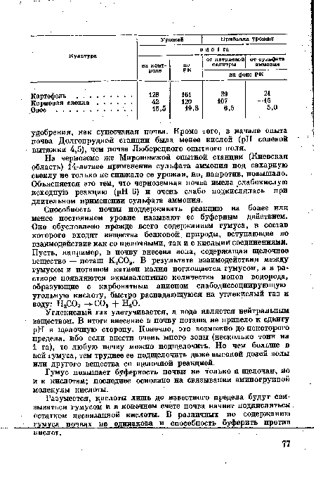 Углекислый газ улетучивается, а вода является нейтральным веществом. В итоге внесение в почву поташа не привело к сдвигу pH в щелочную сторону. Конечно, это возможно до некоторого предела, ибо если внести очень много золы (несколько тонн на 1 га), то любую почву можно подщелочить. Но чем больше в ней гумуса, тем труднее ее подщелочить даже высокой дозой золы или другого вещества со щелочной реакцией.