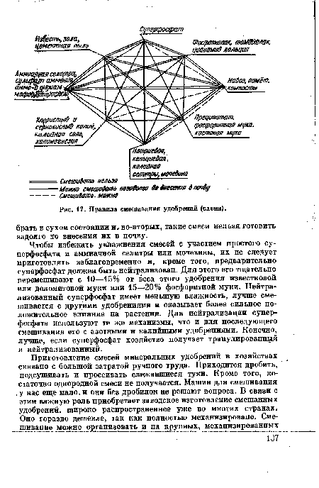 Чтобы избежать увлажнения смесей с участием простого суперфосфата и аммиачной селитры или мочевины, их не следует приготовлять заблаговременно и, кроме того, предварительно суперфосфат должен быть нейтрализован. Для этого его тщательно перемешивают с 10—15% от веса этого удобрения известковой или доломитовой муки или 15—20% фосфоритной муки. Нейтрализованный суперфосфат имеет меньшую влажность, лучше смешивается с другими удобрениями и оказывает более сильное положительное влияние на растения. Для нейтрализации суперфосфата используют те же механизмы, что и для последующего смешивания его с азотными и калийными удобрениями. Конечно, лучше, если суперфосфат хозяйство получает гранулированный и нейтрализованный.