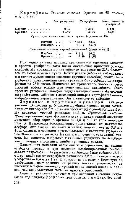 Однако, как показали наши опыты с зерновыми, наивысшие прибавки урожая и при внесении комбинированной сеялкой давали нитрофоски: без рядкового удобрения было собрано 23,9 ц с 1 га; прибавка от нитрофосок равнялась 7,8 ц, от смеси простых удобрений — 6,4 ц на 1 га. В среднем из 14 опытов Института по удобрениям, поставленных на разных почвах, нитрофоска при внесении в рядки повышала урожай зерна озимой пшеницы сильнее, чем эквивалентная смесь из простых удобрений.