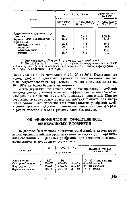 Снегозадержание (не говоря уже о своевременной глубокой вспашке почвы с осени) повышает эффективность минеральных удобрений и в зоне мощных и обыкновенных черноземов. Южные черноземы и каштановые почвы засушливых районов для получения устойчивого действия всех минеральных удобрений необходимо орошать. Однако припосевное внесение суперфосфата в рядки полезно и в этих районах даже без полива.