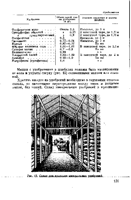 Мешки с удобрениями в штабелях должны быть изолированы от пола и укрыты сверху (рис. 19) соломенными матами или соломой.