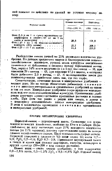 Разбавление навоза почвой на 25% увеличило количество удобрения. По данным трехлетних опытов в Белоцерковском сельскохозяйственном институте, урожай зерна кукурузы значительно повышался от добавления к свежему навозу черноземной почвы. Так, зерна с 14% влаги получено (в ц с 1 га): без навоза — 36, при внесении 20 т навоза — 43, при внесении 17,5 т навоза, к которому было добавлено 2,5 т почвы, — 47. К использованию земли для компостирования прибегают лишь там, где нет торфа.