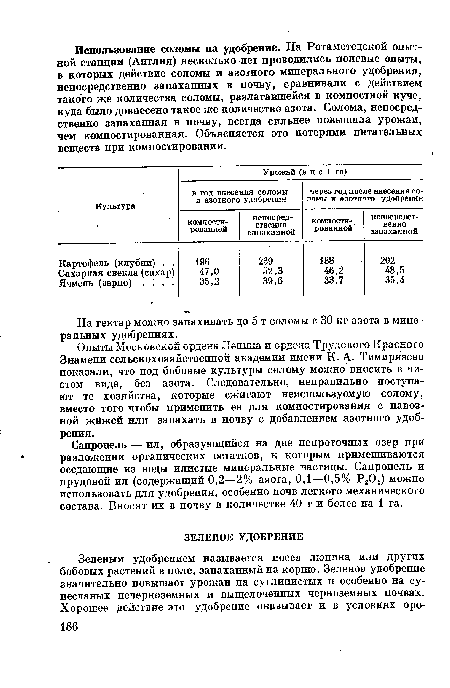 На гектар можно запахивать до 5 т соломы с 30 кг азота в минеральных удобрениях.