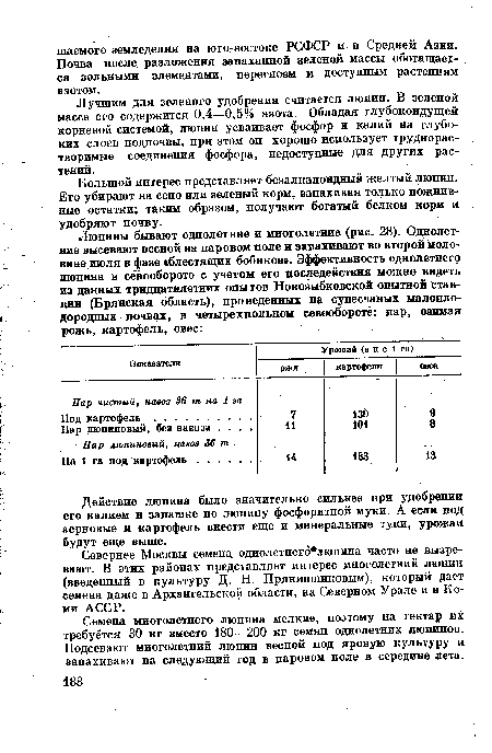 Лучшим для зеленого удобрения считается люпин. В зеленой массе его содержится 0,4—0,5% азота. Обладая глубокоидущей корневой системой, люпин усваивает фосфор и калий из глубоких слоев подпочвы, при этом он хорошо использует труднорастворимые соединения фосфора, недоступные для других растений.