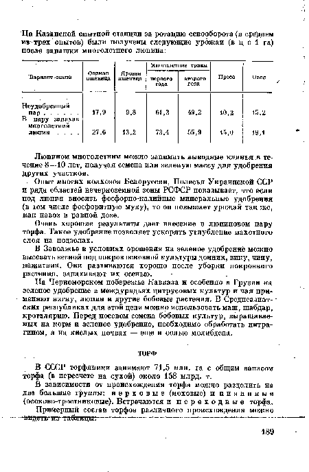 Очень хорошие результаты дает внесение в люпиновом пару торфа. Такое удобрение позволяет ускорять углубление пахотного слоя на подзолах.