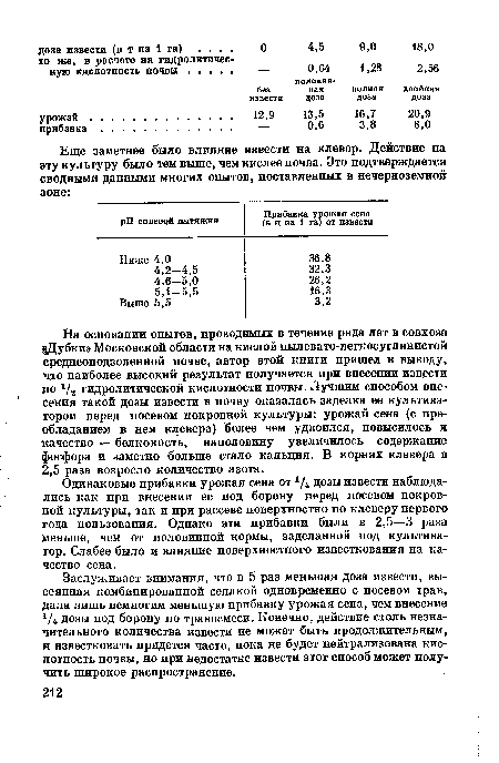 Одинаковые прибавки урожая сена от 1Д дозы извести наблюдались как при внесении ее под борону перед посевом покровной культуры, так и при рассеве поверхностно по клеверу первого года пользования. Однако эти прибавки были в 2,5—3 раза меньше, чем от половинной нормы, заделанной под культиватор. Слабее было и влияние поверхностного известкования на качество сена.