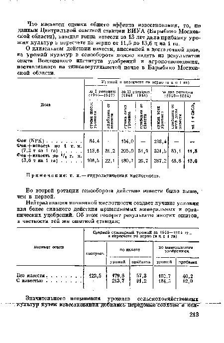 О длительном действии извести, внесенной в достаточной дозе, на урожай культур в севообороте можно видеть из результатов опыта Всесоюзного института удобрений и агропочвоведения, поставленного на тяжелосуглинистой почве в Барыбино Московской области.