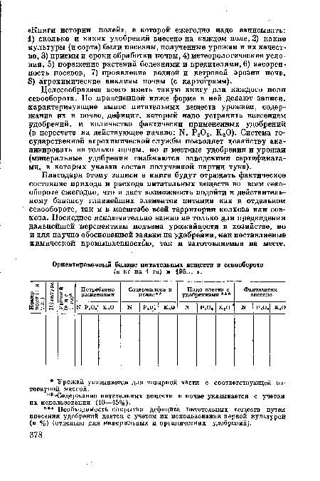 Благодаря этому записи в книге будут отражать фактическое состояние прихода и расхода питательных веществ во всем севообороте ежегодно, что и даст возможность подойти к действительному балансу главнейших элементов питания как в отдельном севообороте, так и в масштабе всей территории колхоза или совхоза. Последнее исключительно важно не только для предвидения дальнейшей перспективы подъема урожайности в хозяйстве, но и для научно обоснованной заявки на удобрения, как поставляемые химической промышленностью, так и заготовляемые на месте.